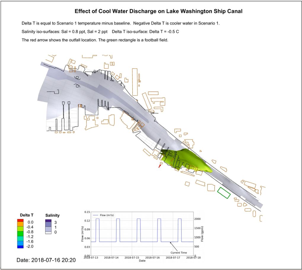 Cool Salmon Bay (COSABA) Lake Washington Ship Canal cold-water patch modeling