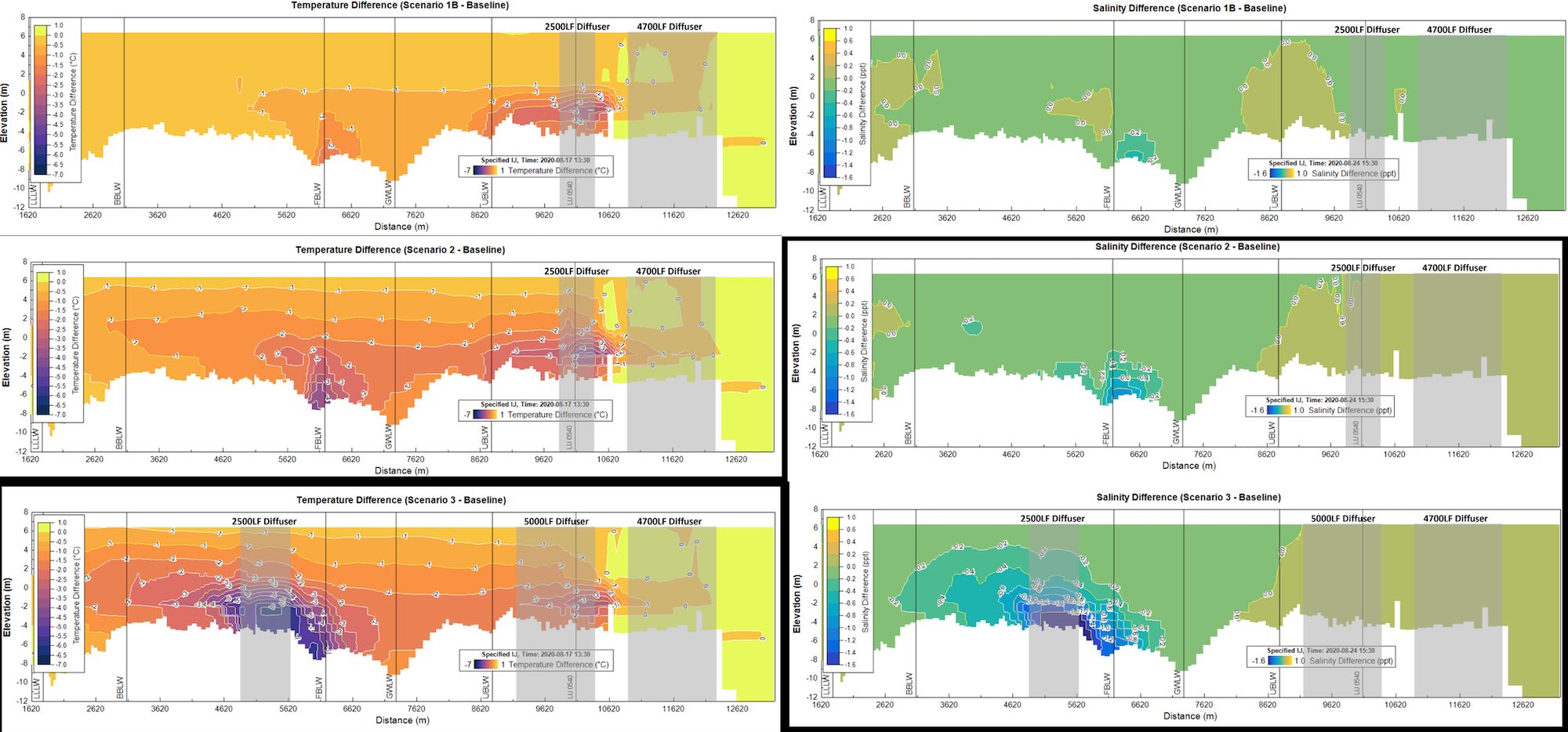 Lake Washington Ship Canal cold-water supplementation temperature and salinity profiles