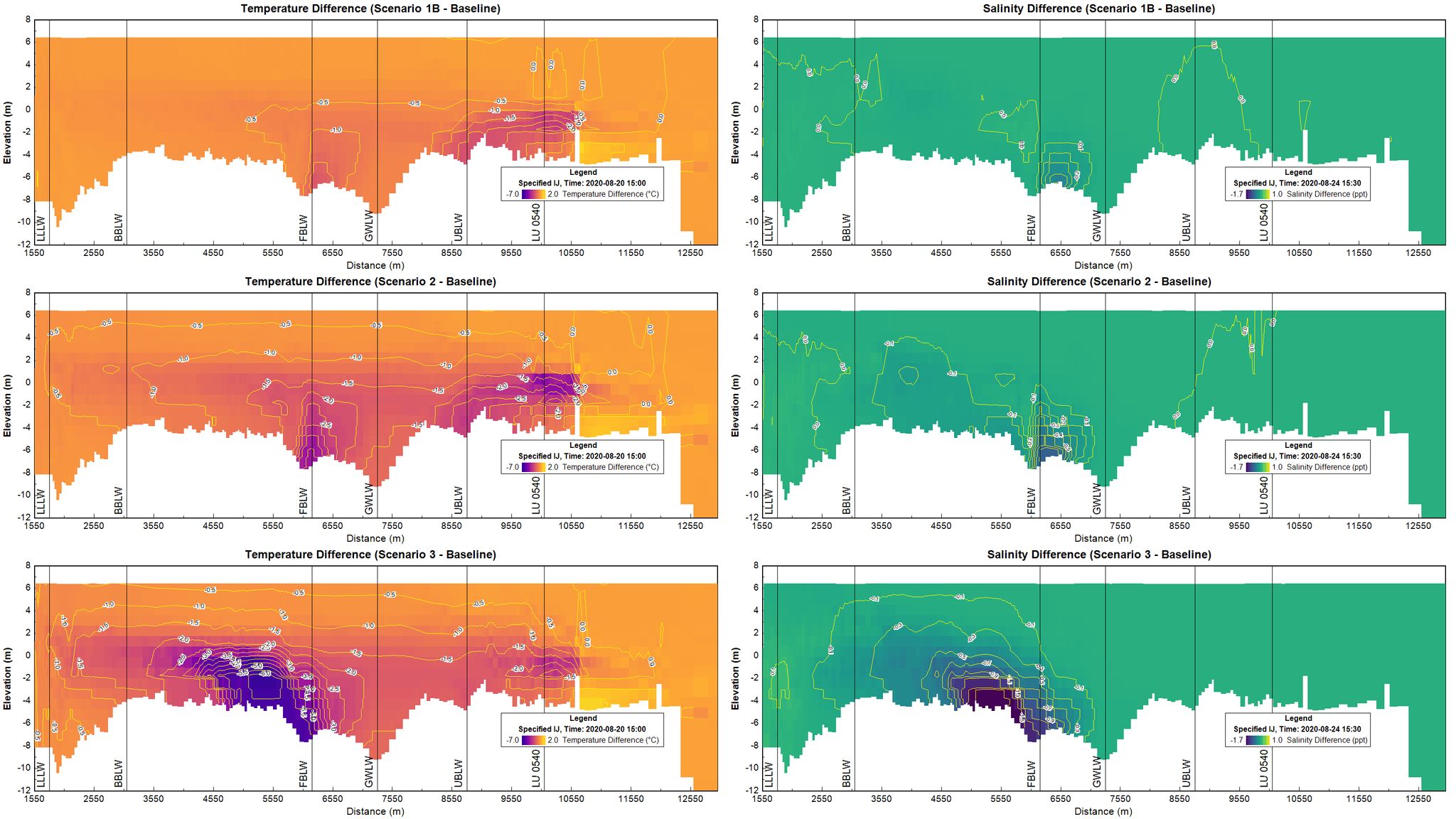 Lake Washington Ship Canal cold-water supplementation temperature and salinity profiles