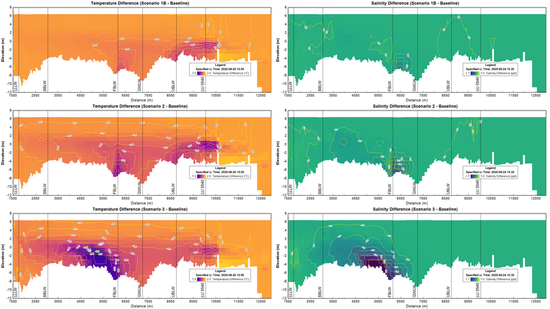 Lake Washington Ship Canal cold-water supplementation temperature and salinity profiles