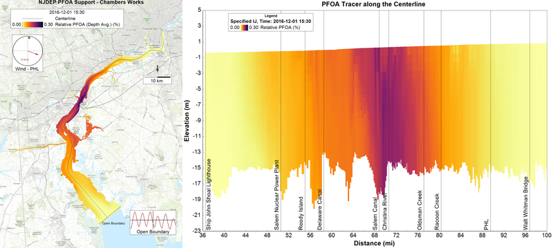 PFOA transport modeling in the Delaware River Estuary