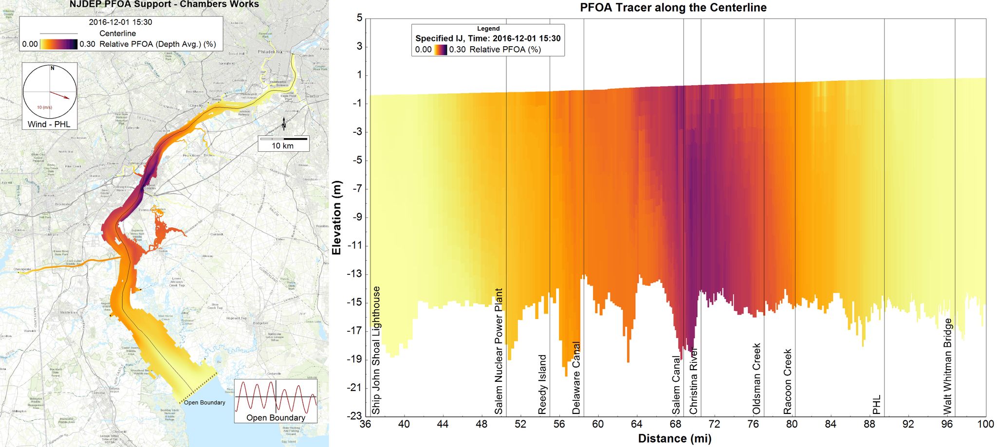 PFOA transport modeling in the Delaware River Estuary