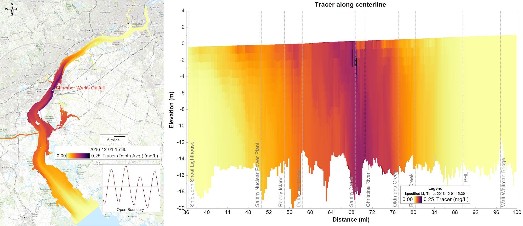 PFOA transport modeling in the Delaware River Estuary