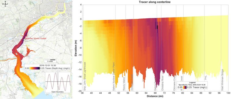 PFOA transport modeling in the Delaware River Estuary